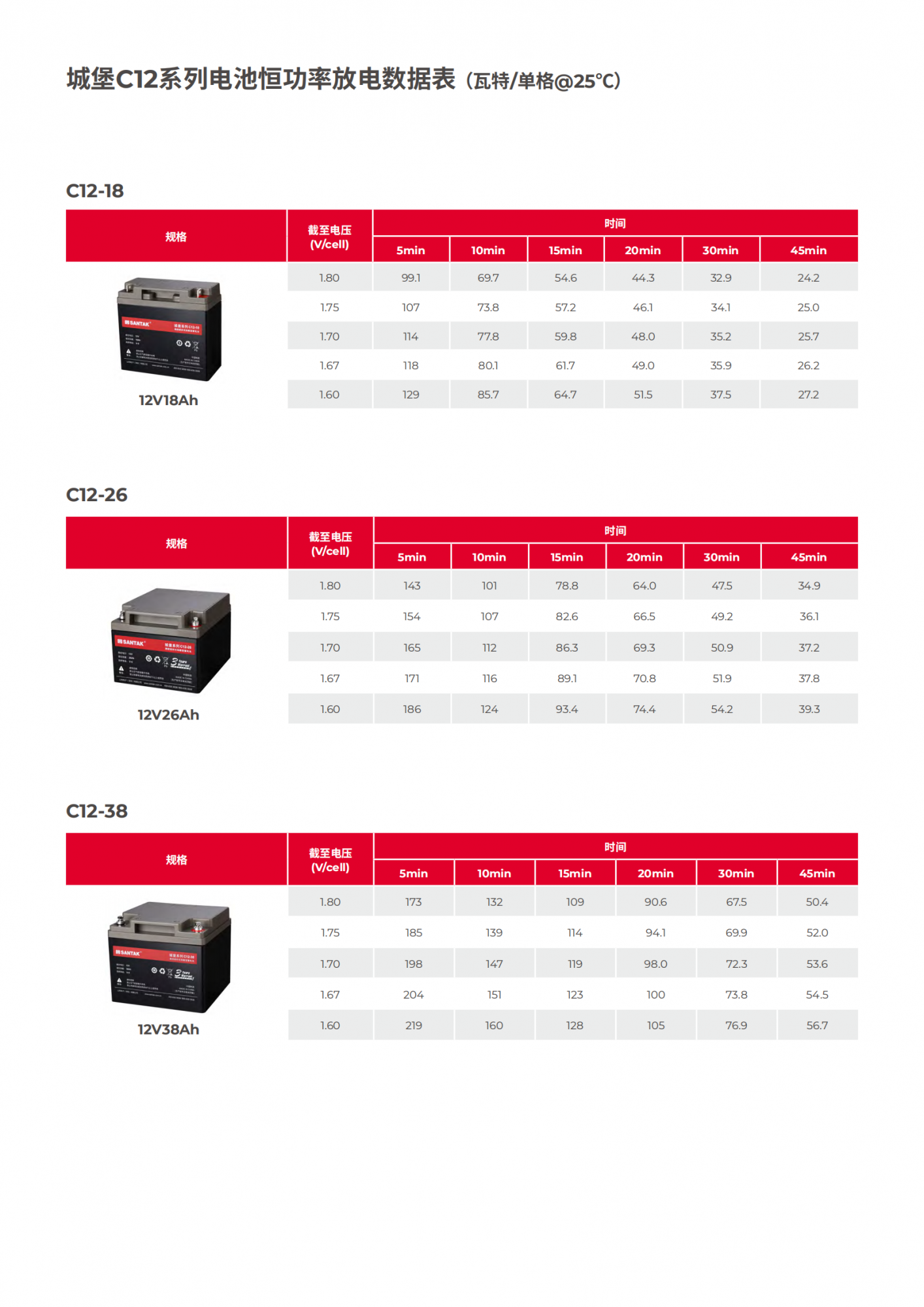山特城堡C12系列电池2022新外观_03